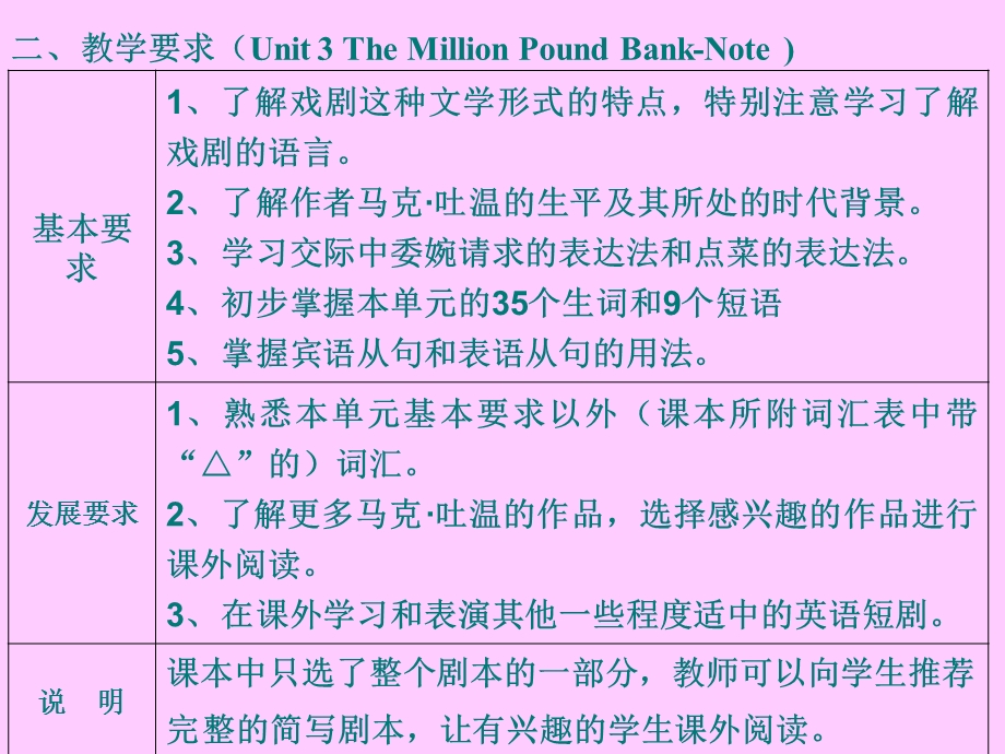 模块3Unit3TheMillionPoundBankNote.ppt_第3页