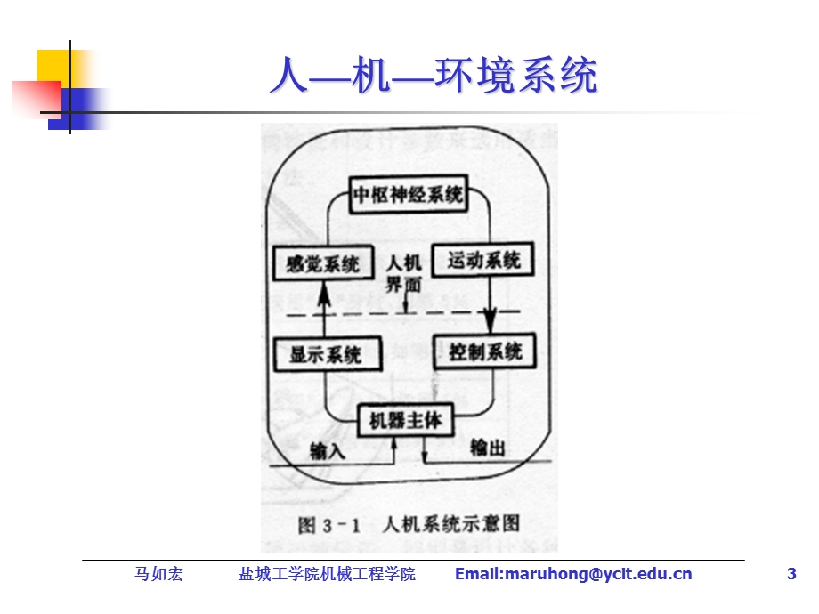 人因工程第三章.ppt_第3页