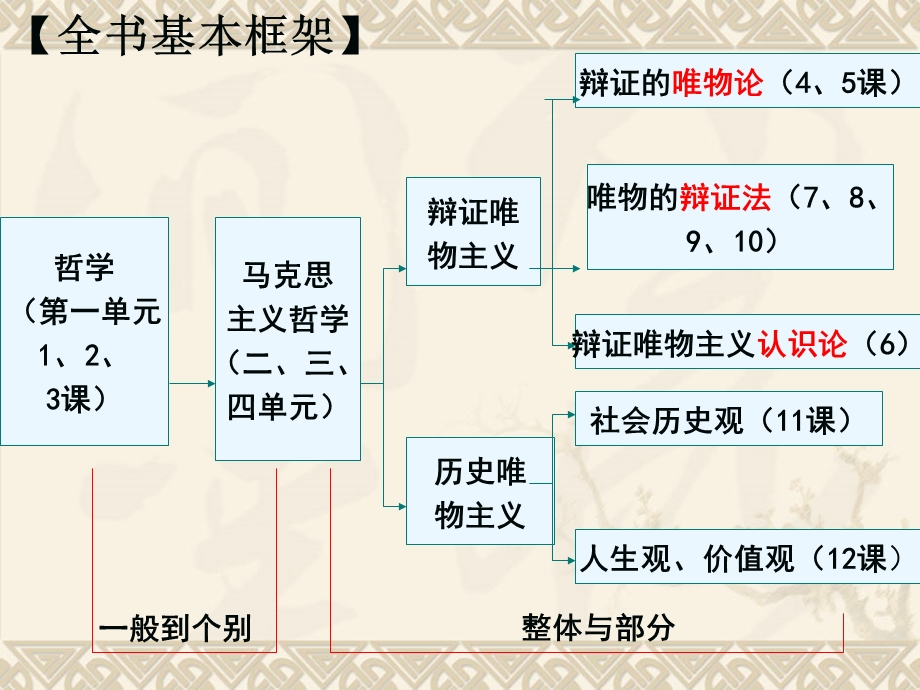 课件：哲学1.1.1.ppt_第1页