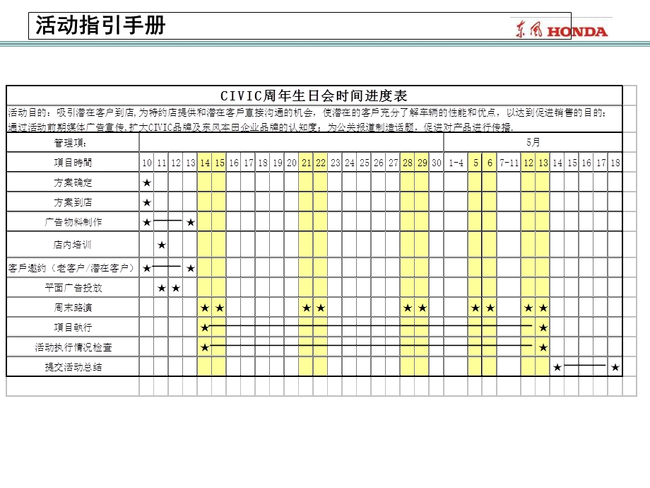 2013东风HONDA触动我心周年生日会试驾有礼活动指引手册.ppt_第3页