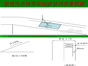 坡道定点停车和起步技巧实景图解.ppt