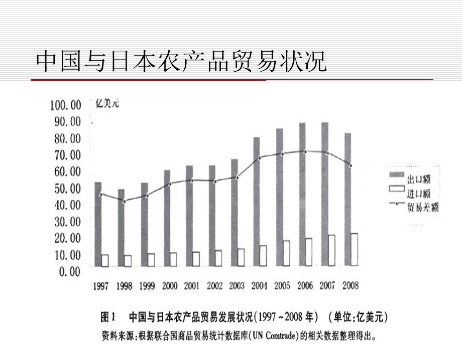 对外贸易理论MicrosoftPowerPoint演示文稿.ppt_第2页