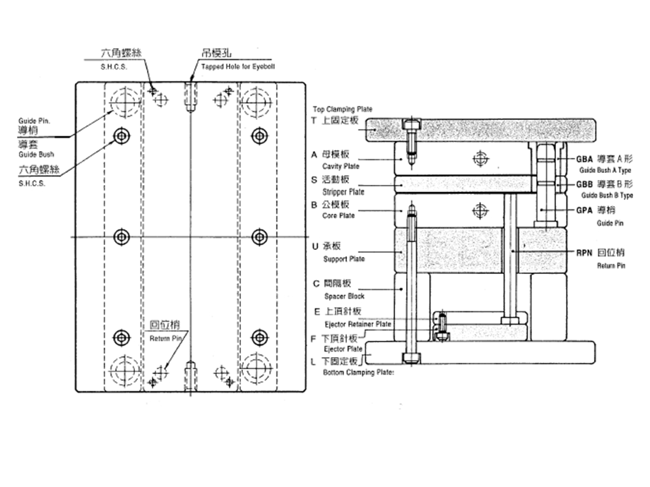 塑胶模座基本型式ppt课件.ppt_第1页