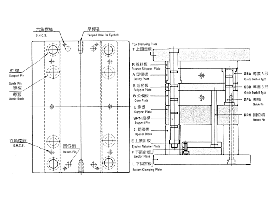 塑胶模座基本型式ppt课件.ppt_第3页