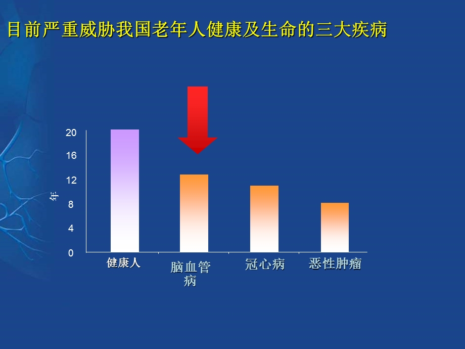 老年心血管疾病.ppt_第3页