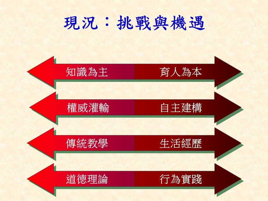 推行策略及教师角色.ppt_第3页