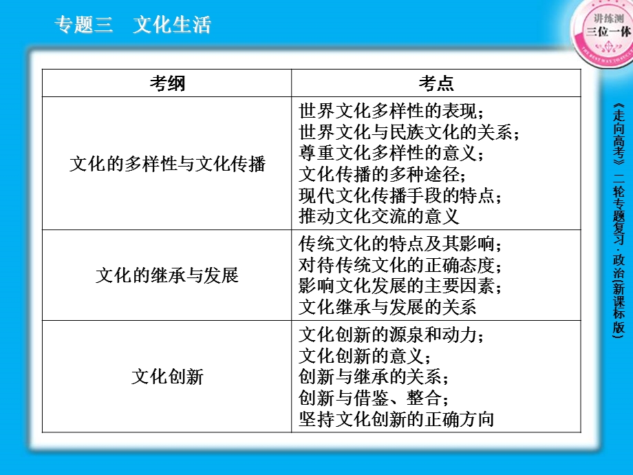 32文化传承与创新.ppt_第3页