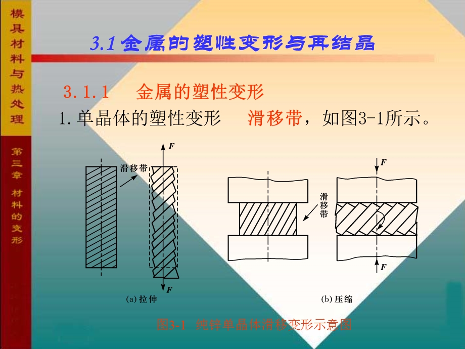 金属的塑性变形与再结晶金属的塑性变形冷塑.ppt_第2页