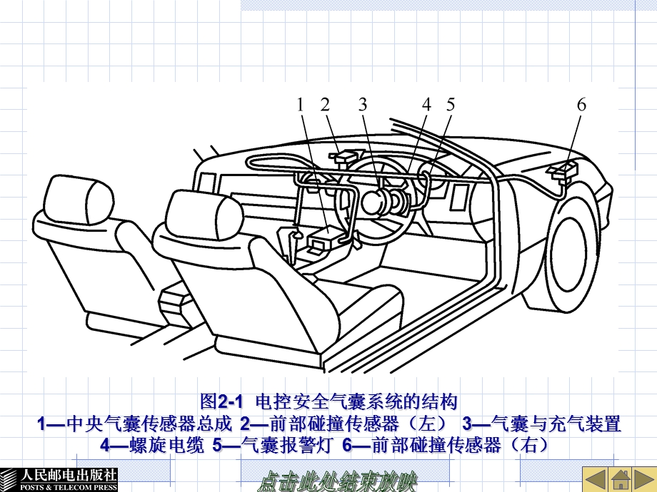 汽车安全气囊及安全带系统结构与检修.ppt_第3页