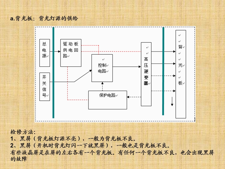 液晶屏一般故障检修方法.ppt_第3页