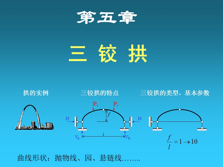 结构力学之三铰拱.ppt_第1页