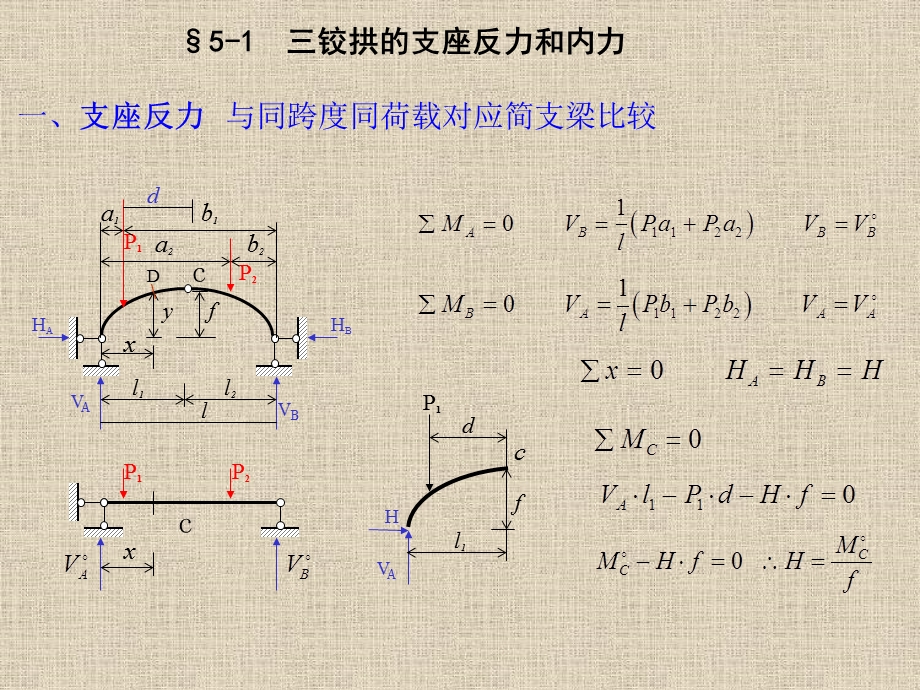 结构力学之三铰拱.ppt_第2页