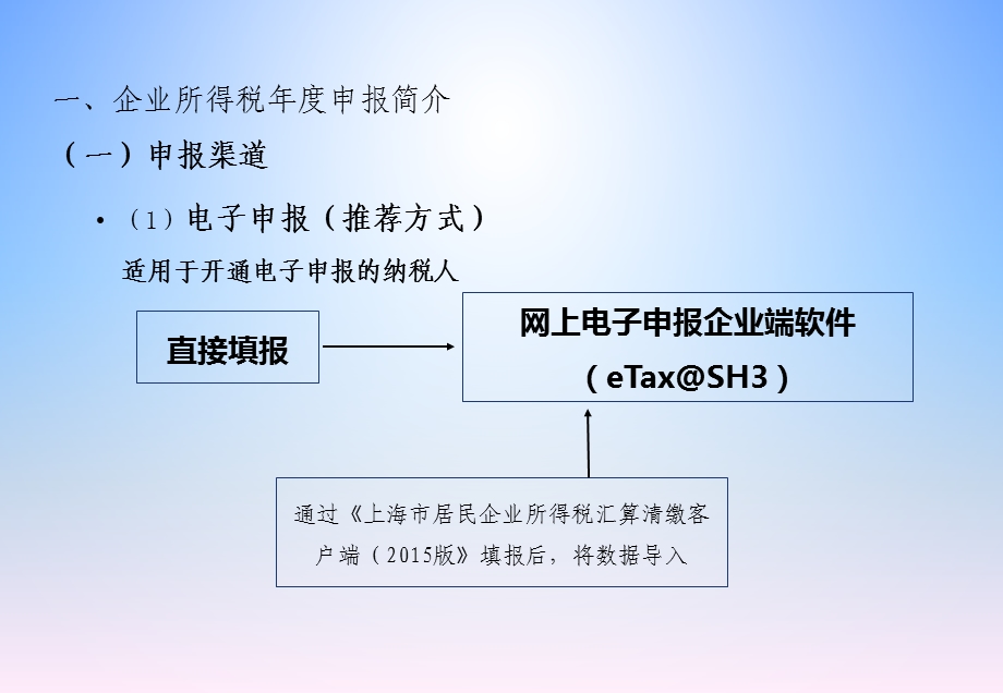 企业所得税申报简介.ppt_第3页