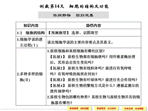 考前抢分必备倒数15天倒数第14天.ppt