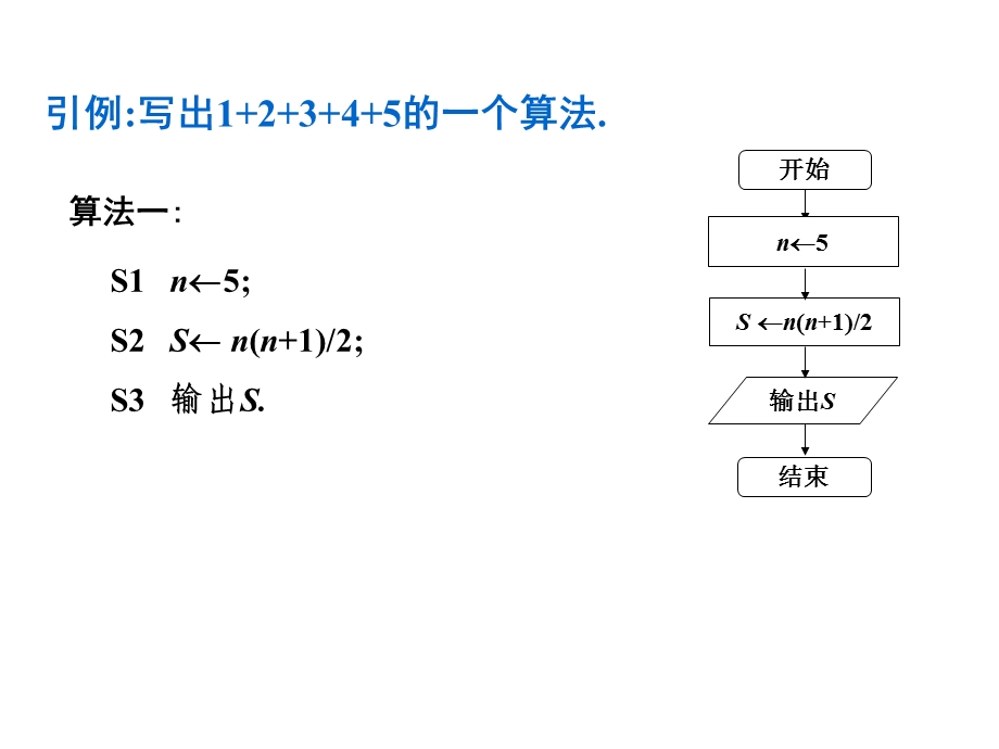 流程图循环结构课件苏教版.ppt_第2页