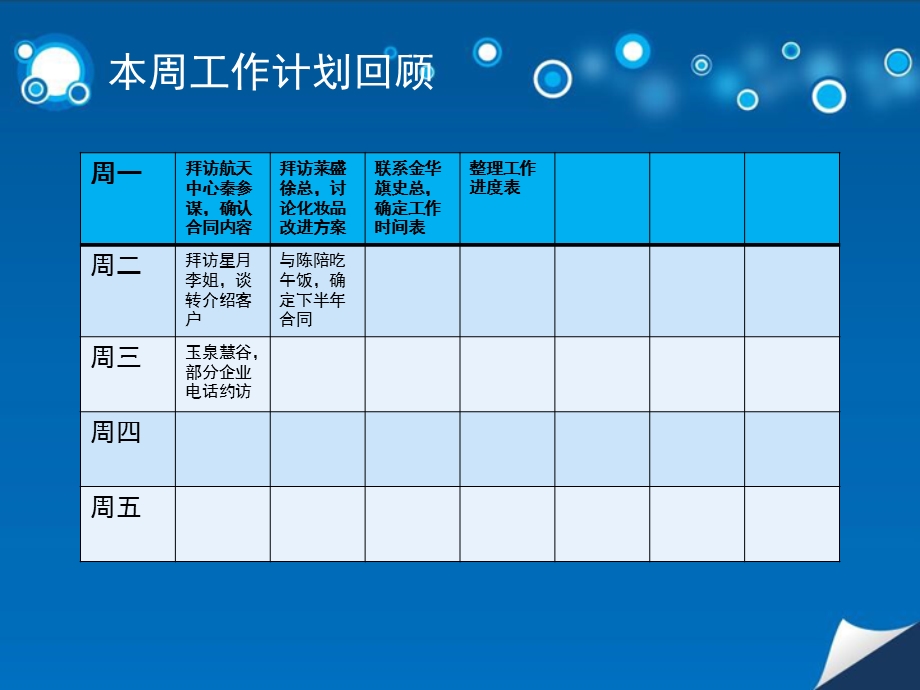 销售部门周例会开会模版.ppt_第2页