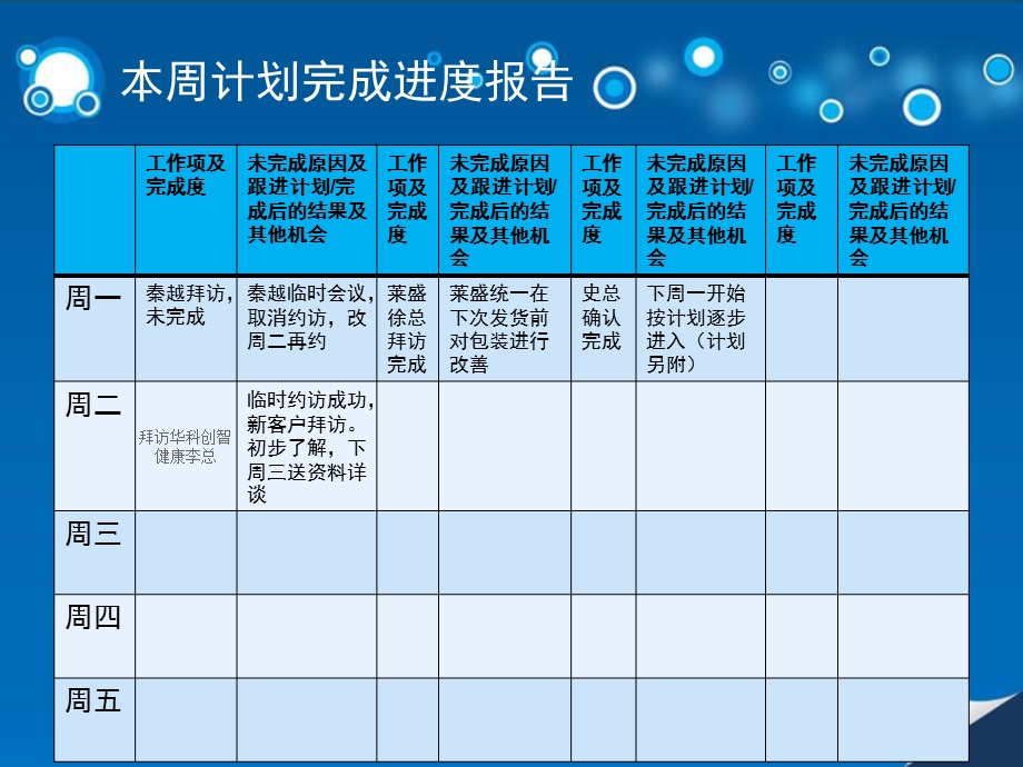 销售部门周例会开会模版.ppt_第3页