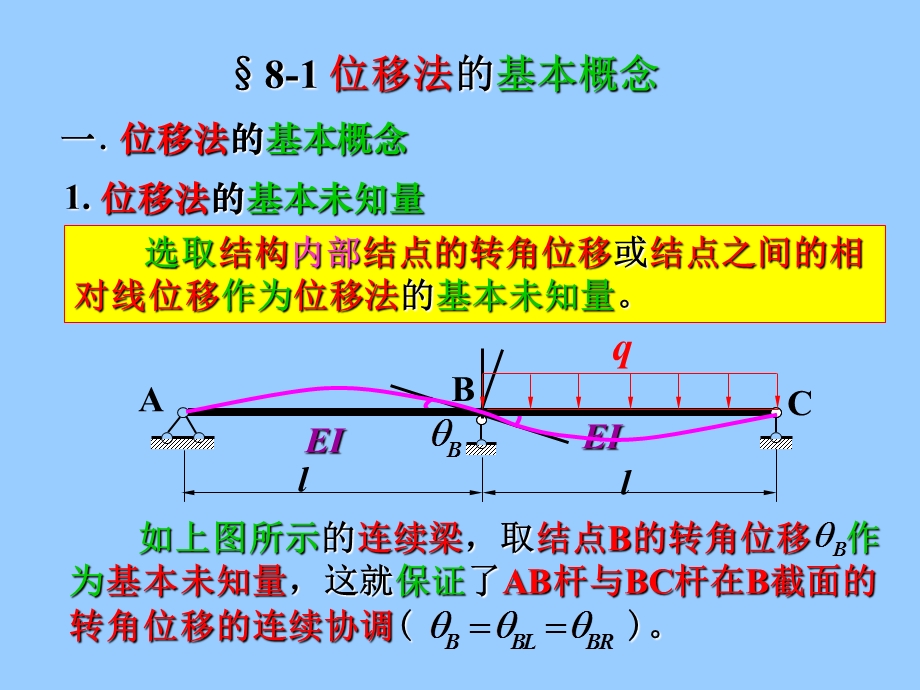 结构力学位移法的计算.ppt_第3页