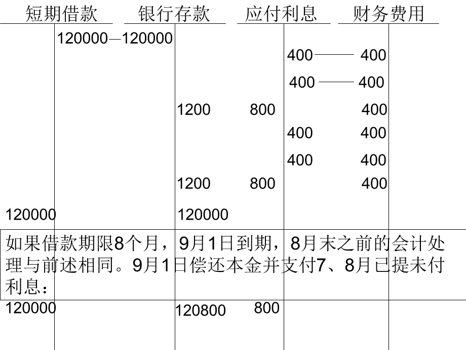 二章负债.ppt_第3页