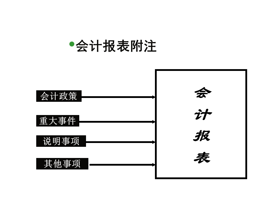 银行放贷员信贷员财务分析培训.ppt_第3页