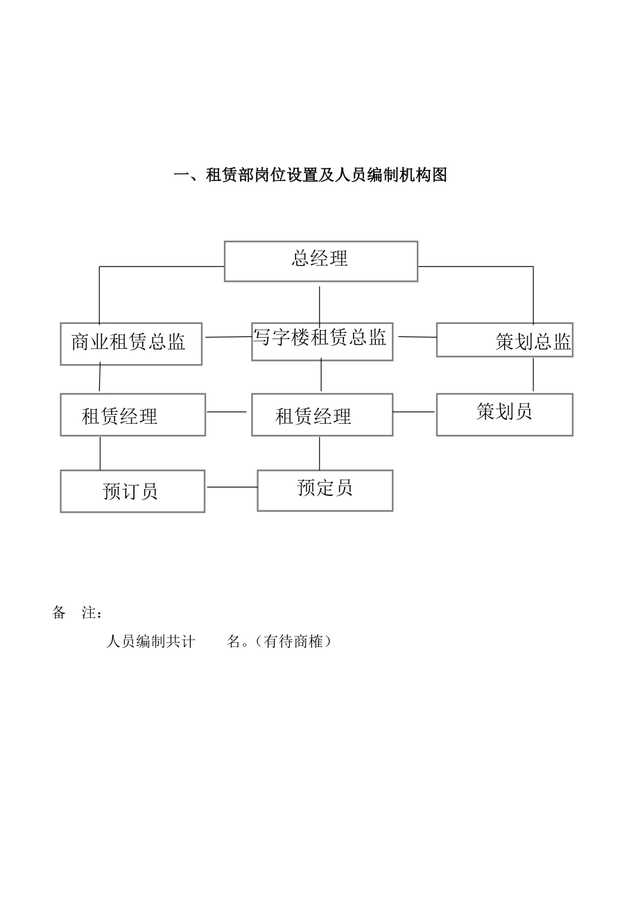 写字楼营销租赁奖励办法.doc_第2页