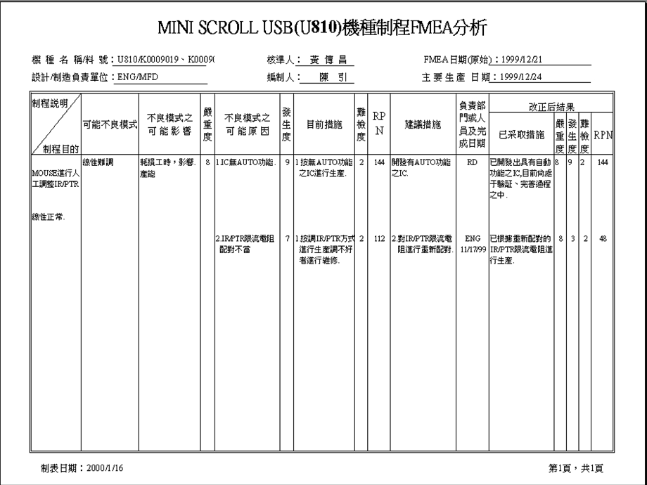 典型案例展示.ppt_第2页