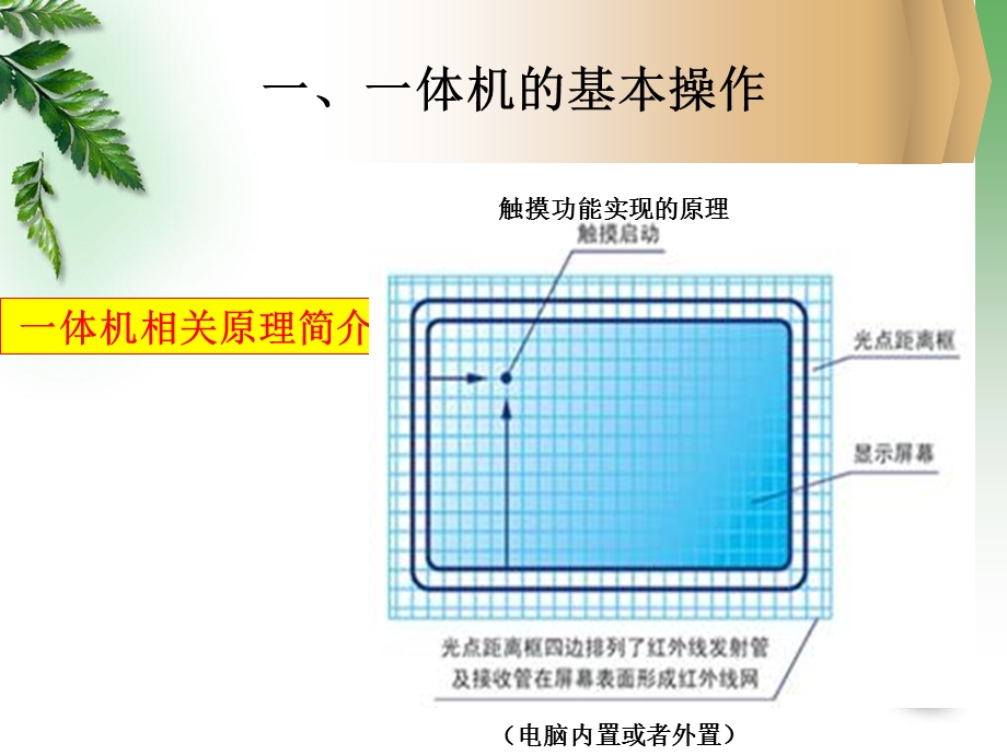 模式四使用维护.ppt_第3页