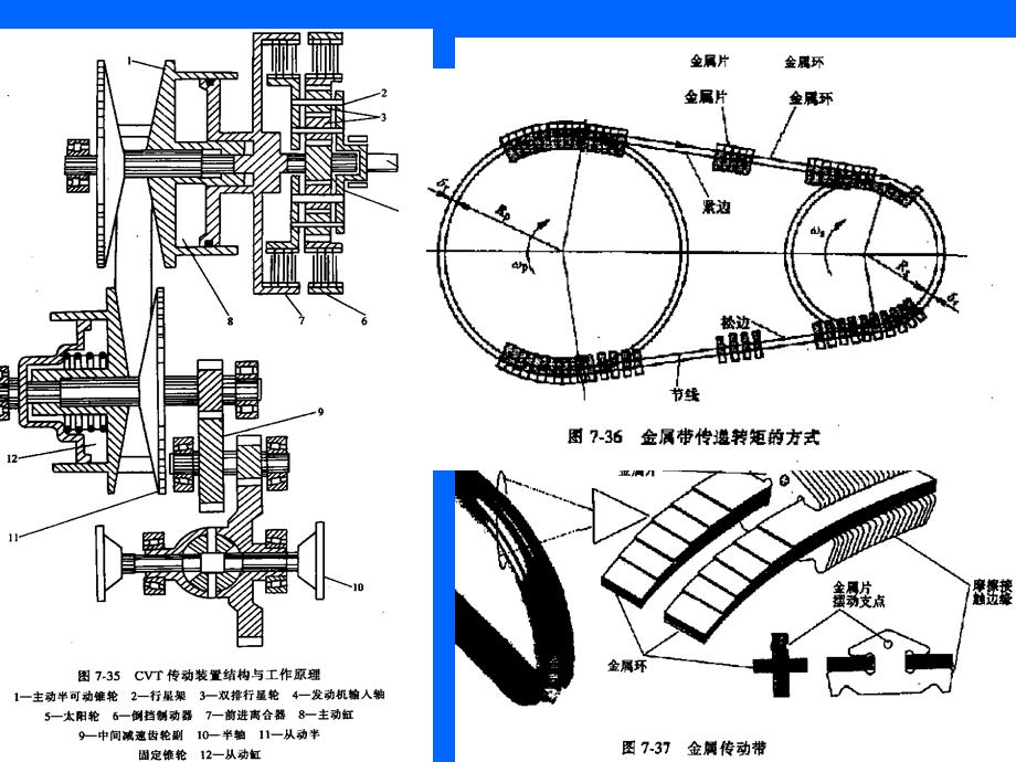 金属带式无级自动变速器A.ppt_第3页