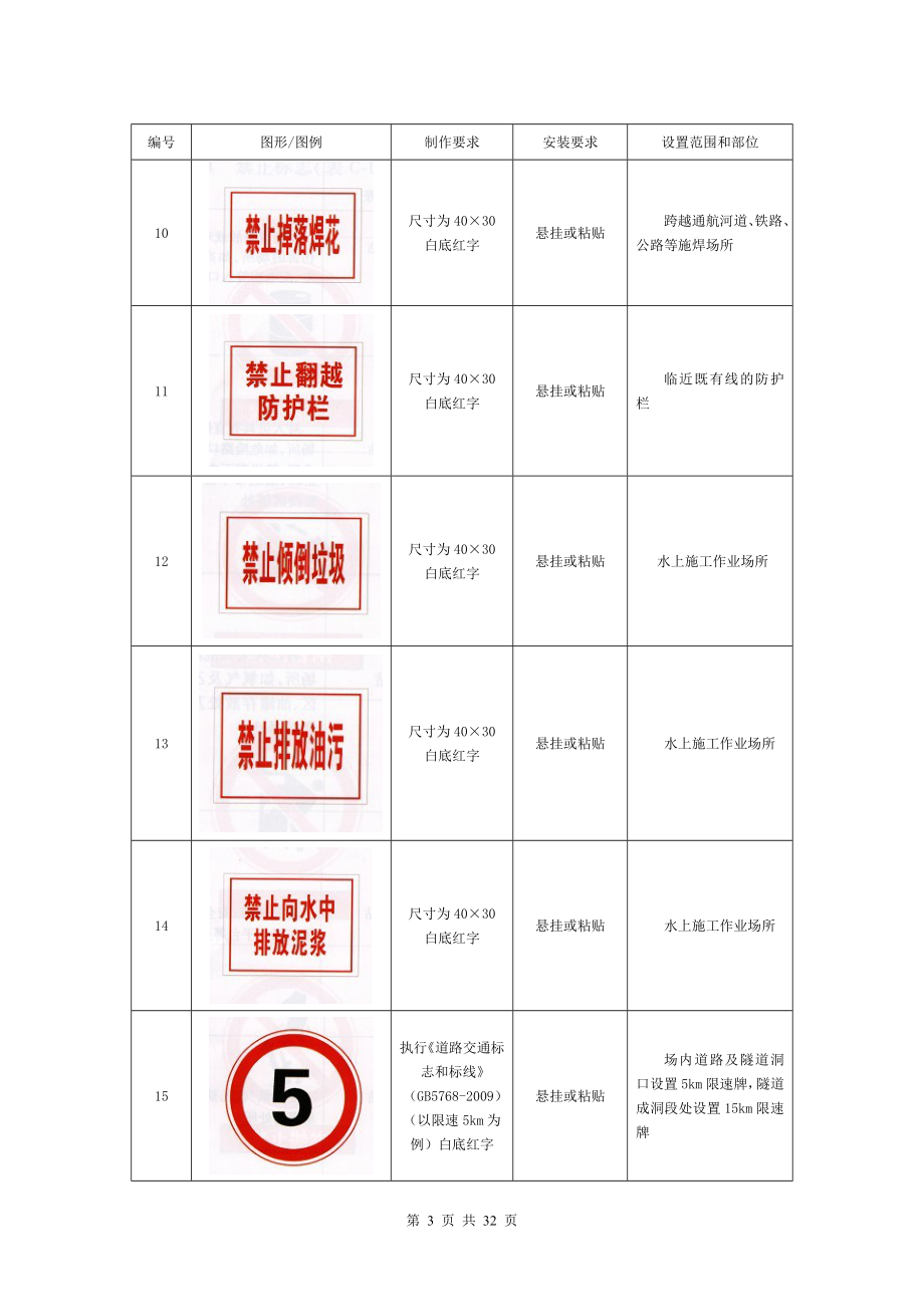 wr建筑工程安全标志标牌图形图例一览表.doc_第3页