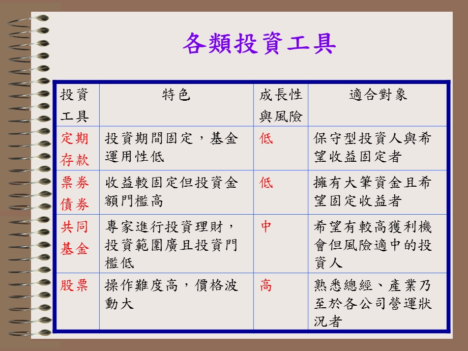 投資ppt课件.ppt_第2页