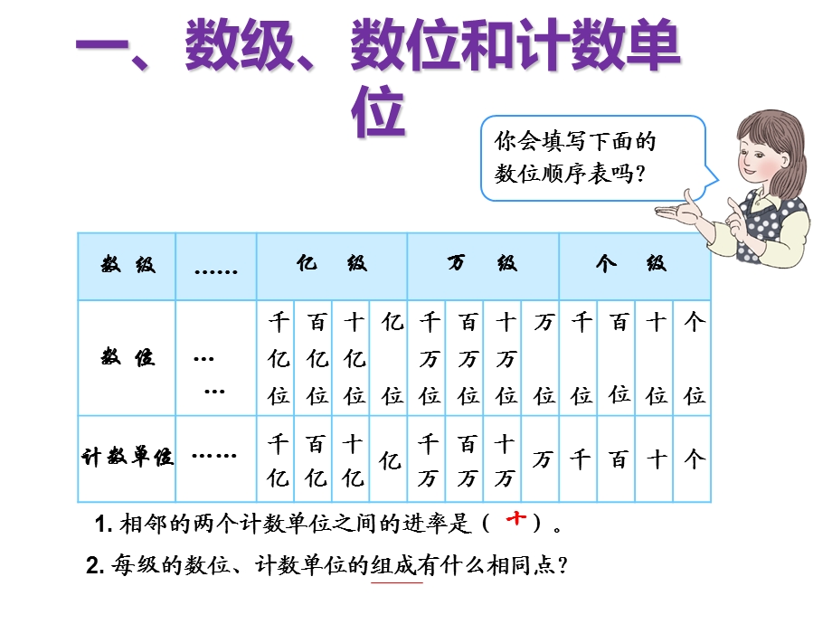 四年级上册数学第一单元整理和复习.ppt_第3页