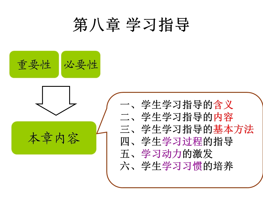 8班级管理(学习指导.ppt_第2页