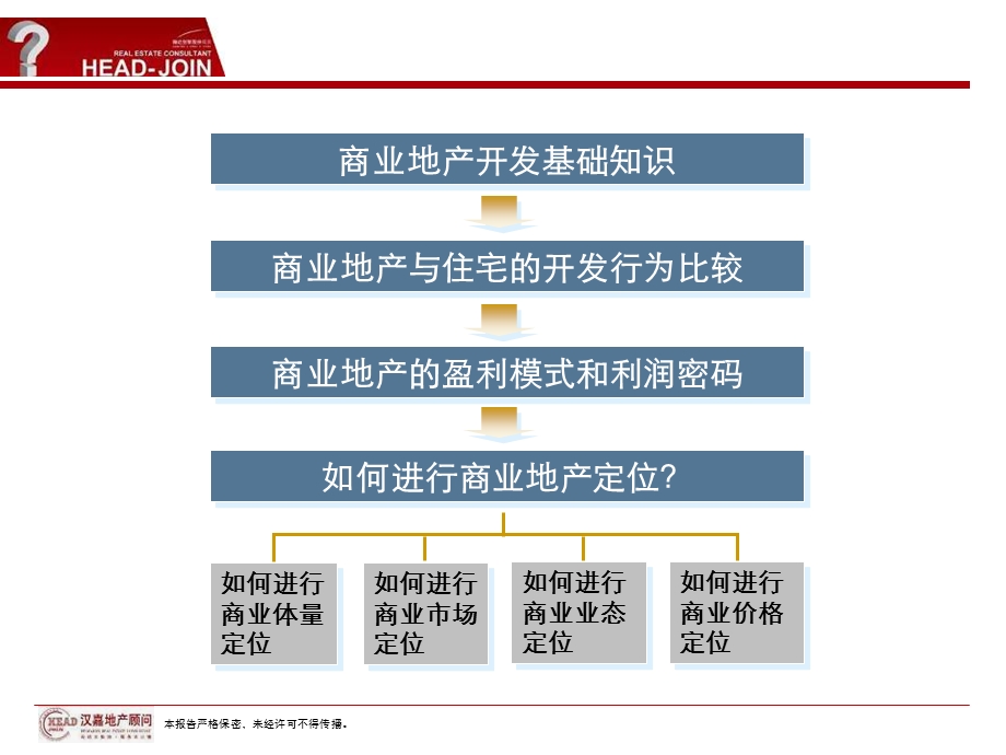 2013商业地产开发基础知识与策划定位.ppt_第2页