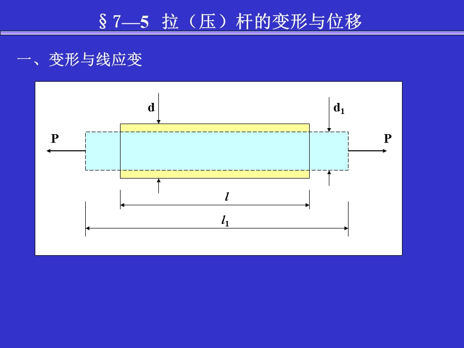 轴向拉压变形及应变能力学性质.ppt_第3页