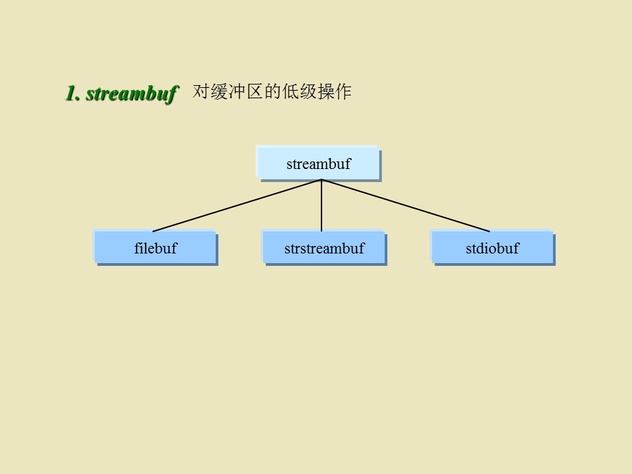 输入输出流.ppt_第3页