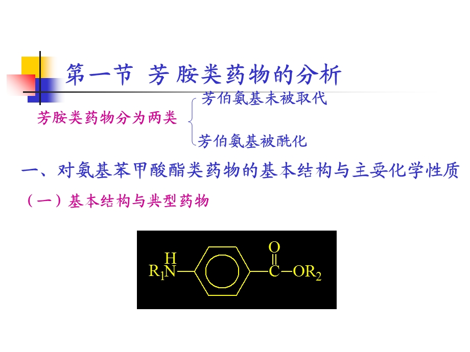 芳香胺类药物的分析.ppt_第3页