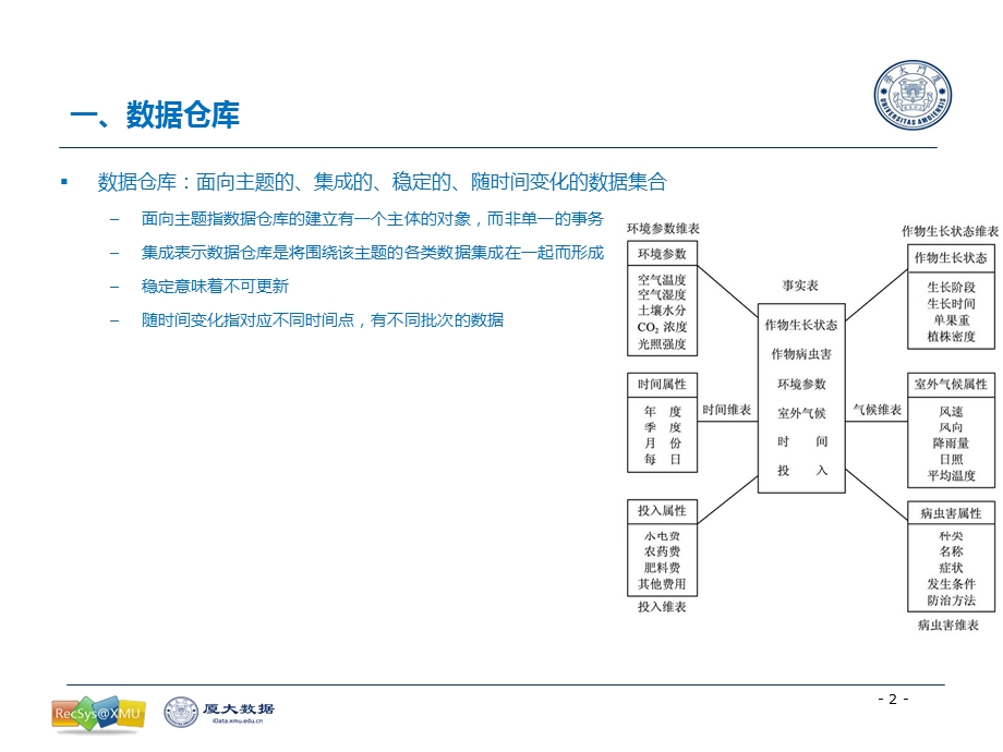 数据仓库与决策支持系统2.ppt_第2页