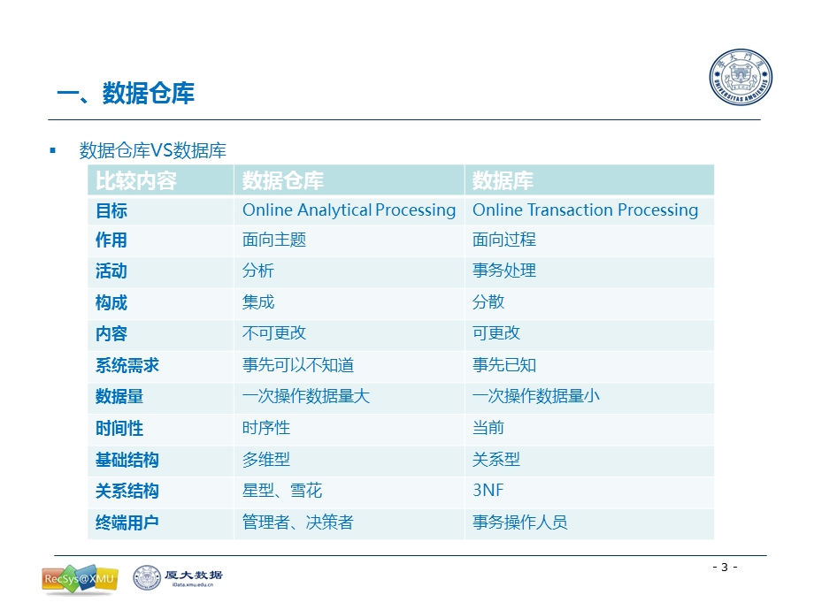 数据仓库与决策支持系统2.ppt_第3页