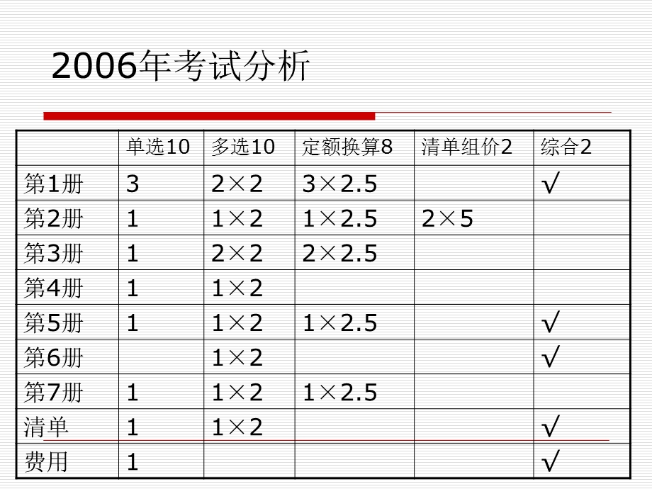 通用项目考前培训.ppt_第3页