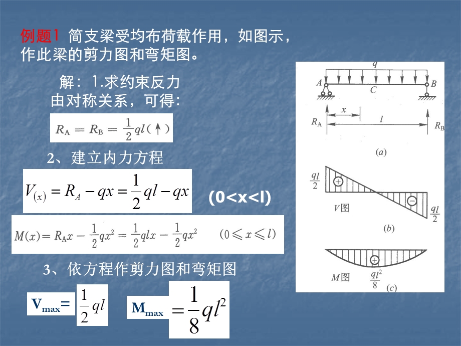 梁的剪力弯矩图.ppt_第3页