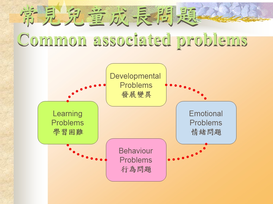 培养快乐自信成长的孩子.ppt_第3页