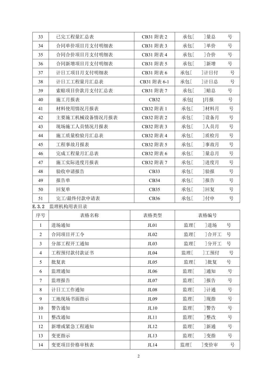 v2003规范施工监理用义表(样表).doc_第2页