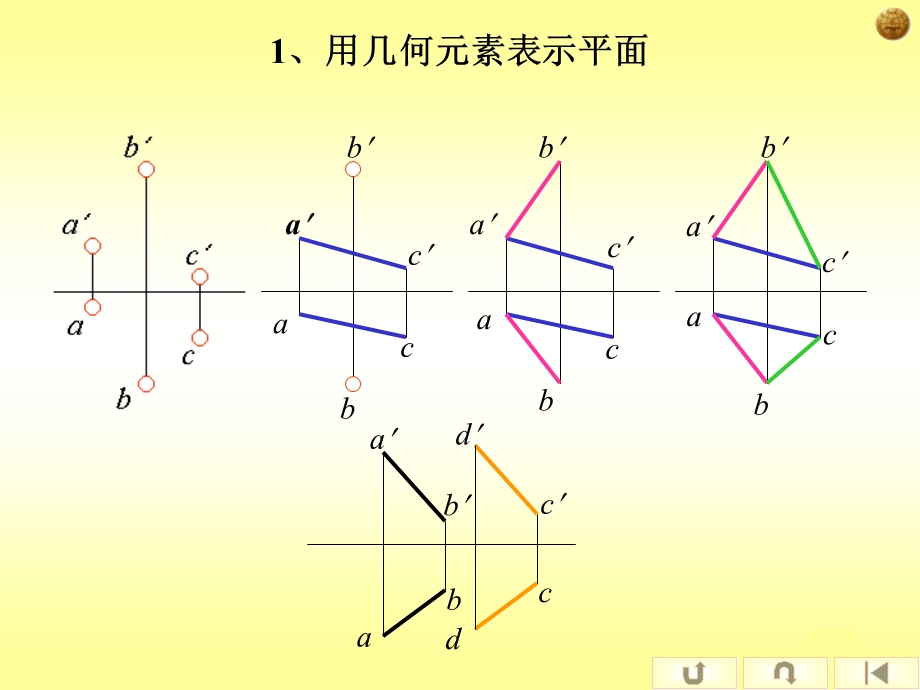 中国矿业大学北京工程制图第一章.ppt_第3页