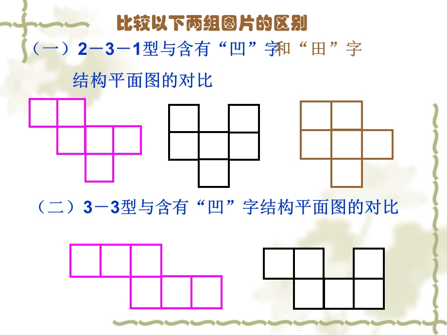 授课人仇彦杰.ppt_第3页