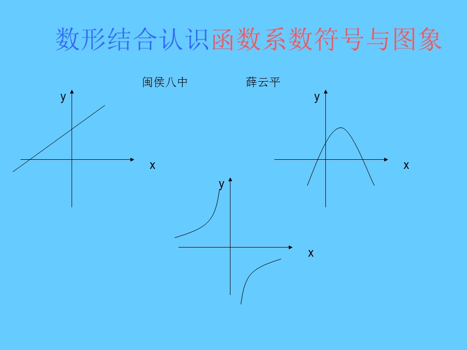 数形结合认识函数系数符号与图象.ppt_第1页