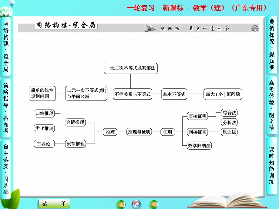 2013届高三数学(理)一轮复习课件第六章第一节.ppt_第2页