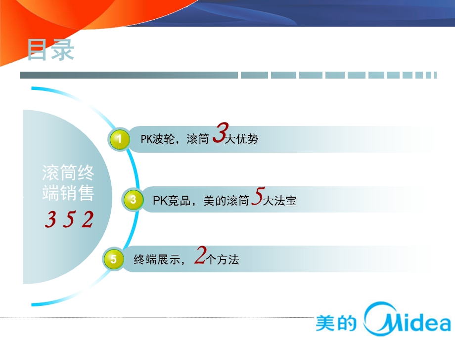 美的滚筒培训课件.ppt_第2页