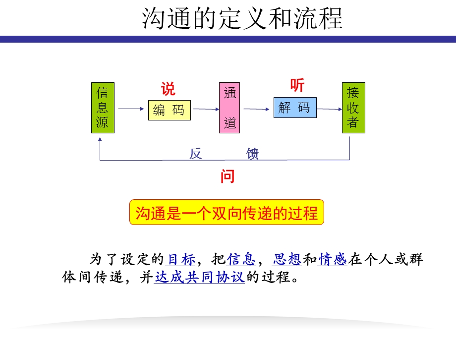 跨部门沟通(ppt33页).ppt_第3页