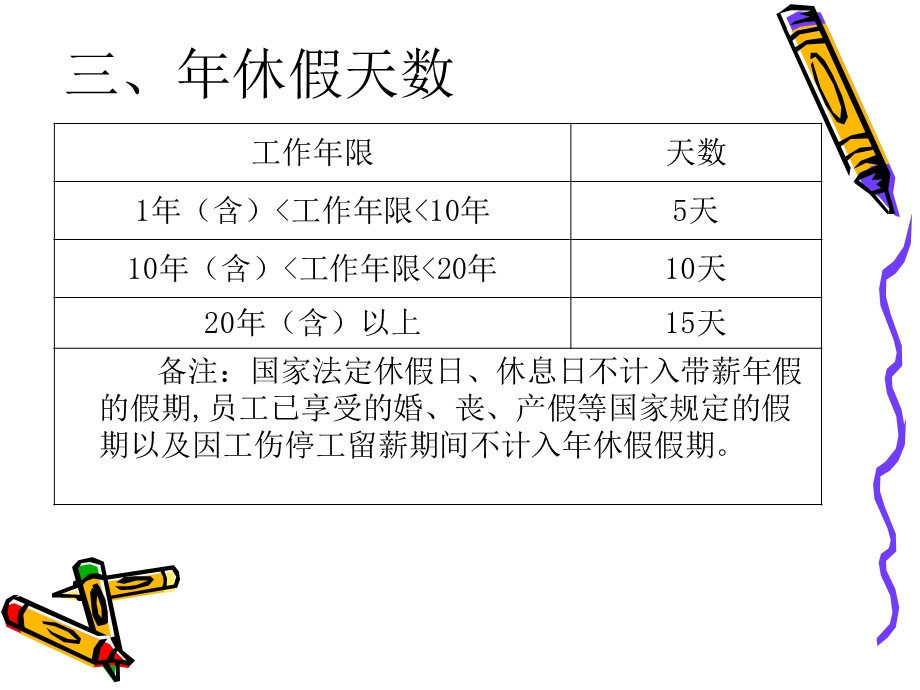 年休假说明ppt课件.ppt_第3页