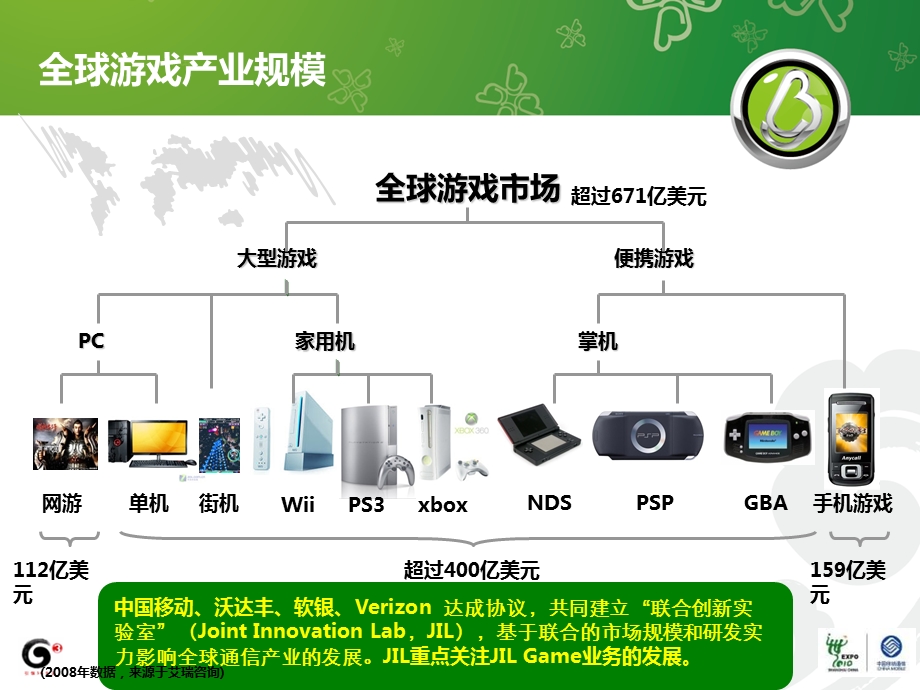 手机G游戏运营计划方案.ppt_第3页